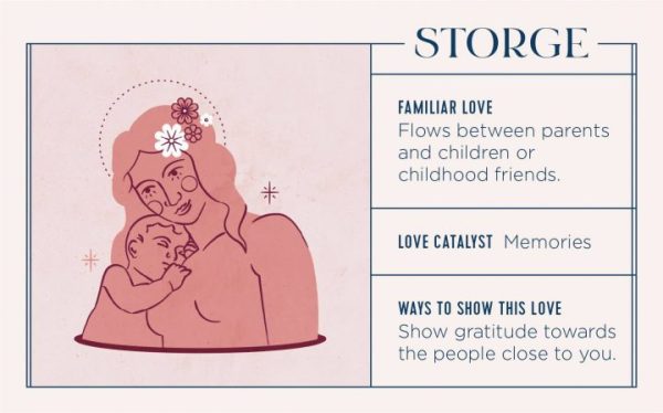 Storge Love Example The Four Loves by C.S. Lewis – Affection (Storge) | Tafacorian Thoughts
